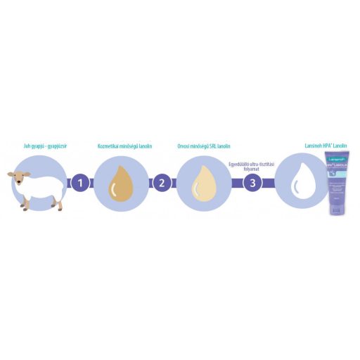 Lansinoh HPA Lanolin bimbóvédő krém 10ml