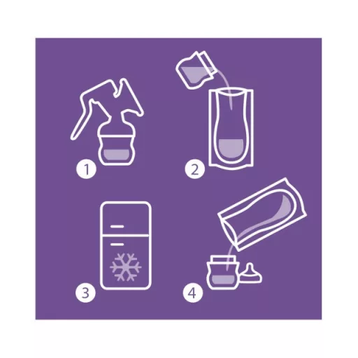 Philips AVENT SCF603/25 Anyatejtároló zacskó