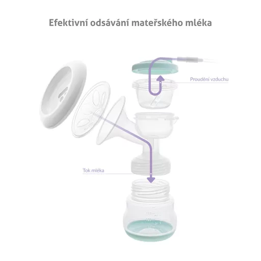 TRUELIFE Elektromos Dupla Mellszívó Nutrio BP Electric Double