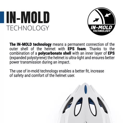 Seven Polska In mold bicikli sisak - STITCH